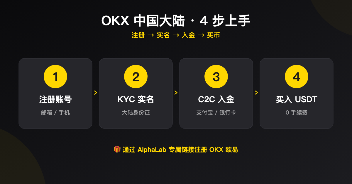 oke C2C 入金流程示意图
