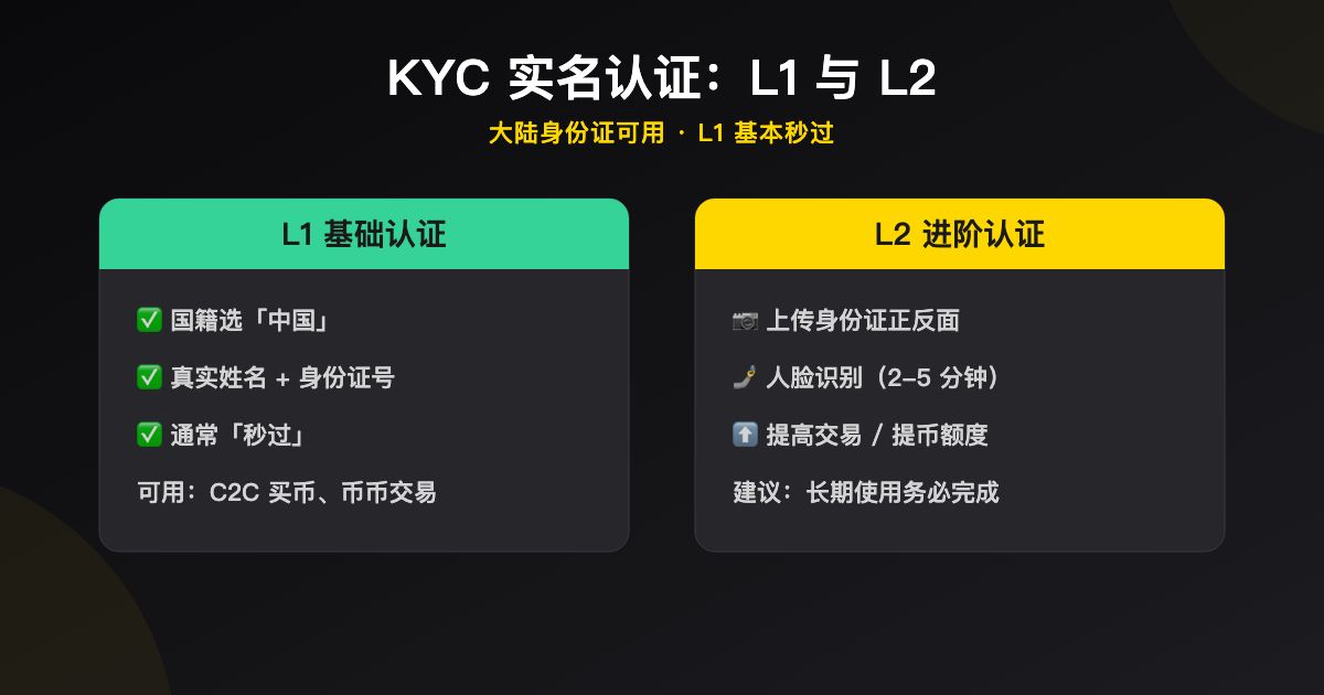 oke KYC L1 与 L2 对照