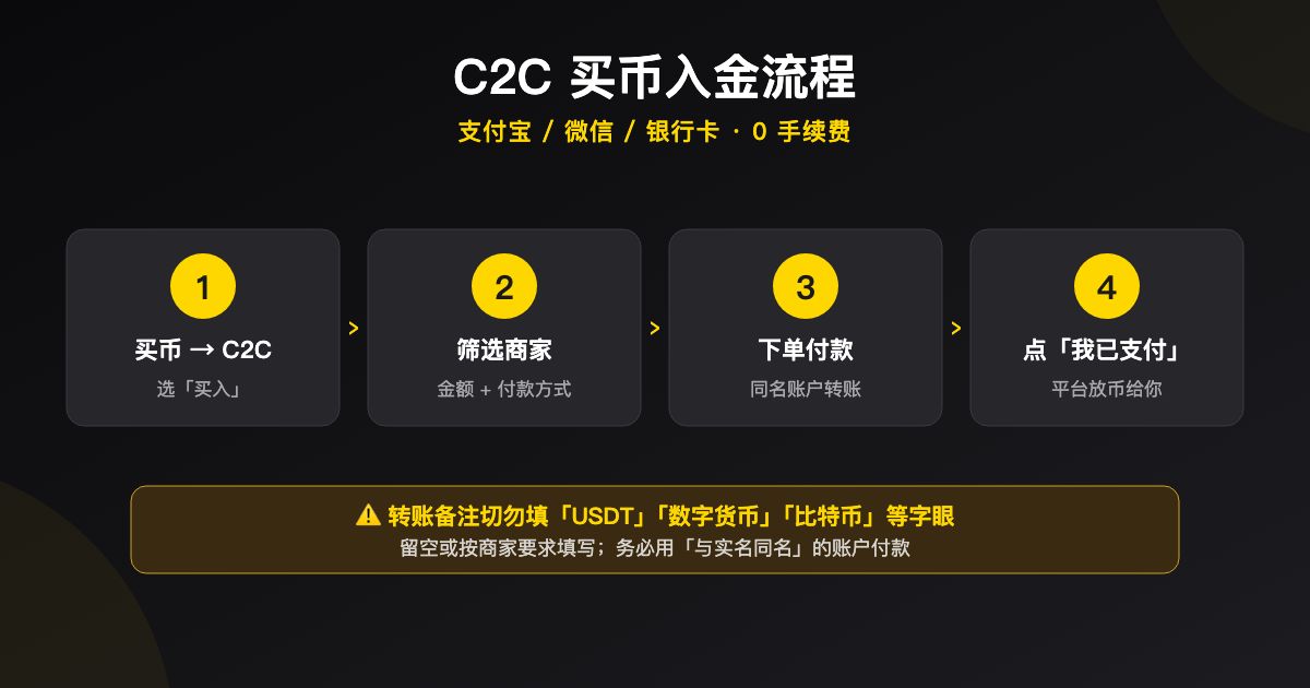 C2C 买币流程